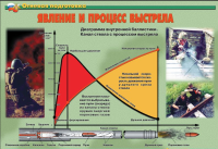 Огневая подготовка – 11 плакатов (теория, устройство АК-74 и РПК-74 и др.). Формат А-3.