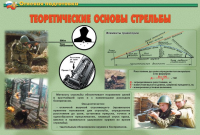 Огневая подготовка – 11 плакатов (теория, устройство АК-74 и РПК-74 и др.). Формат А-3.