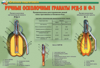 Огневая подготовка – 11 плакатов (теория, устройство АК-74 и РПК-74 и др.). Формат А-3.