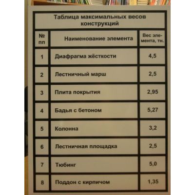 Таблица весов