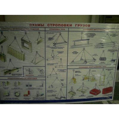 Схемы строповки
