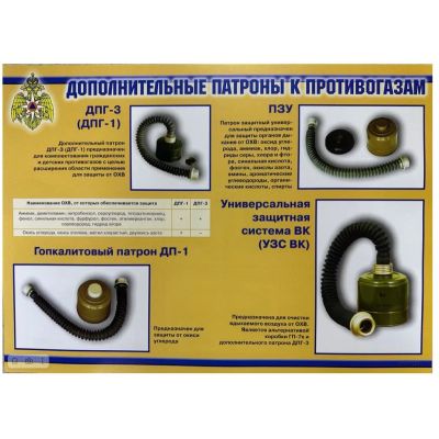 Средства индивидуальной защиты. 11 плакатов. формат А3