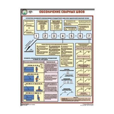 Обозначение сварных швов, 1л., А2