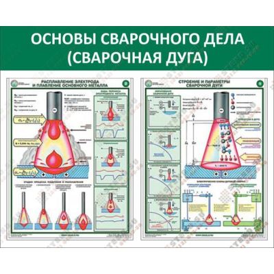 Строение и параметры сварочной дуги, 2л., А2