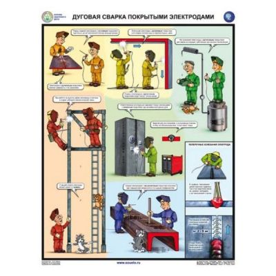 Дуговая сварка покрытыми электродами, 3л, формат  А2 ламинированный плакат