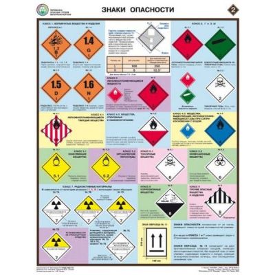 Перевозка опасных грузов автотранспортом- 5л формат А2 плакат