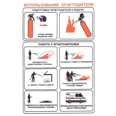 Использование огнетушителей, ф. А4, сам/кл