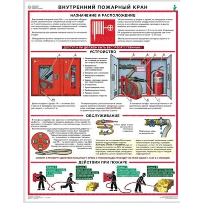 Первичные средства пожаротушения. Внутренний пожарный кран. А2. 1л. ламинир