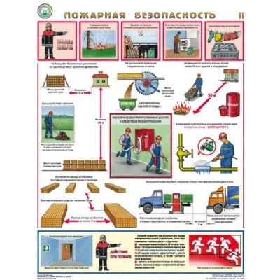Комплект плакатов «Пожарная безопасность», 3л., А2