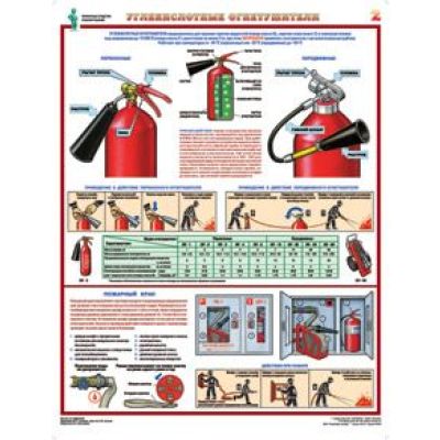 Комплект плакатов «Первичные средства пожаротушения», 4 л., формат А2