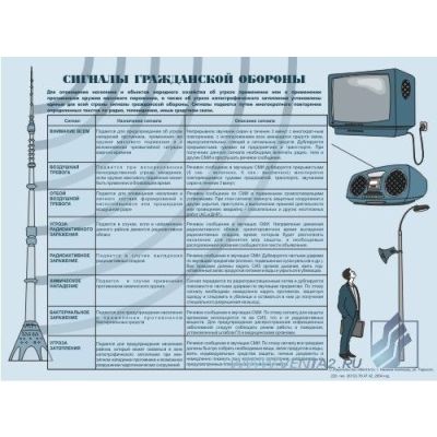 Комплект плакатов для офиса (пожарная безопасность, электробезопасность, ГО) 3л., А3
