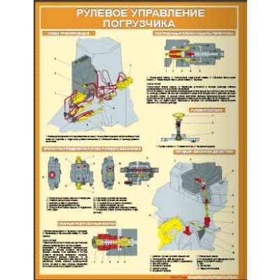 Устройство фронтального погрузчика Плакаты для подготовки водителей погрузчика