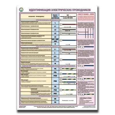 Идентификация электрических проводников, 1л., формат А2 плакат