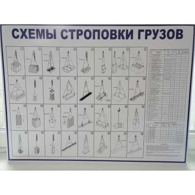 Схемы строповки грузов. пластик 2мм 800х600