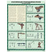 Классификация грузоподъемных кранов по конструкции, 2 листа., формат А2 плакат