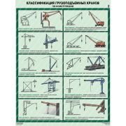 Классификация грузоподъемных кранов по конструкции, 2 листа., формат А2 ламинированный плакат