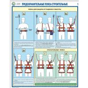 Предохранительные пояса, 2 листа,  формат А2 плакаты