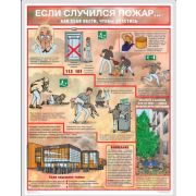 Если случился пожар... Как себя вести, чтобы спастись 1 лист, формат А2 ламинированный плакат