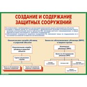 Защитные сооружения ГО, 10л., А3  плакат