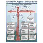 Как избежать падений башенных кранов 1 лист., формат  А2 плакаты