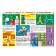Газовые баллоны, их хранение и транспортировка 1 лист, формат А2 ламинированный плакат