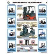 Безопасность работ с электропогрузчиками, 2 л., А2