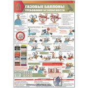 Газовые баллоны. Требования безопасности, 2 листа .,  формат А3