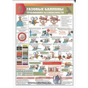 Газовые баллоны. Требования безопасности, 2 листа ., формат А3 ламинированные плакаты