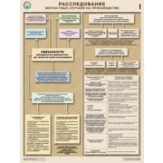 Расследование несчастных случаев на производстве, 2 листа.,формат А2 ламинир