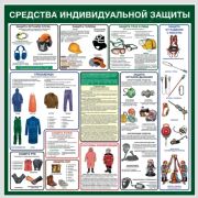 Средства индивидуальной защиты 600х600 ламинированный плакат