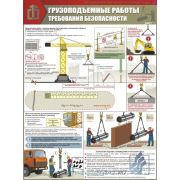 Грузоподъемные работы. Требования безопасности. По новой нормативной базе. 3л, А2