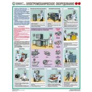 Безопасность работ на предприятиях общественного питания, 3 листа., формат А2