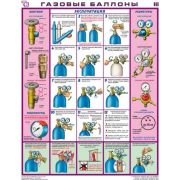Газовые баллоны, 3 листа, формат А2