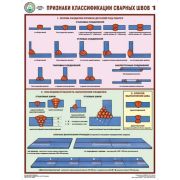 Признаки классификации сварных швов, 3л., А2