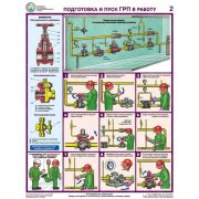 Безопасная эксплуатация газораспределительных пунктов, 4 листа., формат А2 плакат