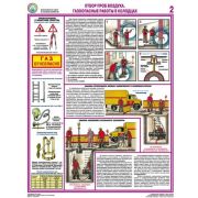 Безопасность работ в газовом хозяйстве, 4 листа., формат А2 плакат