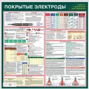 Покрытые электроды. Свойства. Обозначения. Классификация. 600х600мм ламинированный плакат