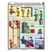 Дуговая сварка покрытыми электродами, 3 листа, формат А2 плакат