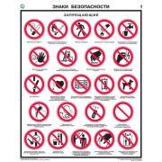 Знаки безопасности ГОСТ Р 12.4.026-2015, 4 листа., формат А2 комплект плакатов