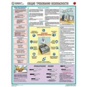 Безопасность работ на предприятиях общественного питания, 3 листа., формат А2 ламинирован.