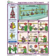 Безопасная эксплуатация газораспределительных пунктов, 4 листа.,  формат А2 ламинирован.