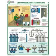Организация рабочего места газосварщика, 4 листа., формат А2 ламинирован.