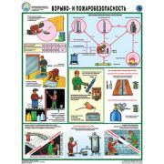 Техника безопасности при сварочных работах, 5 листа., формат А2  ламинированный комплект плакатов