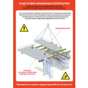 Требования по охране труда при производстве бетонных работ. В соответствии с п.262 - 267 Приказа Минтруда России №155н от 28 марта 2014г., 6 л., формат А 2, ламин.