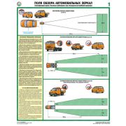 Поля обзора автомобильных зеркал, 2 листа.,  формат А2
