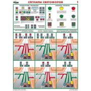 Сигналы светофоров, 2 листа,  формат А2