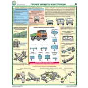 Проверка технического состояния автотранспортных средств, 5л формат А2 ламинированный плакат