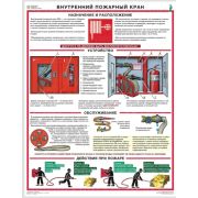 Первичные средства пожаротушения. Внутренний пожарный кран. А2. 1л. ламинир