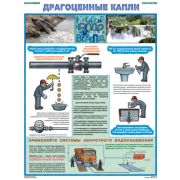 Экология и экономия. Драгоценные капли 1л, А2, ламин