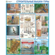 Охрана труда на высоте.Строительные вышки-туры